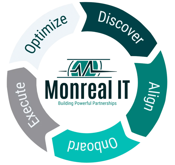 The Monreal Difference 